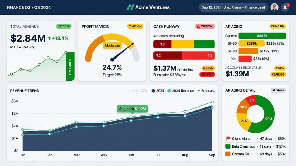 Monthly KPI dashboard showing key financial metrics for small business owners