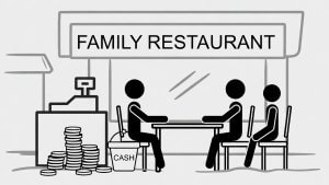 family restaurant bleeding cash