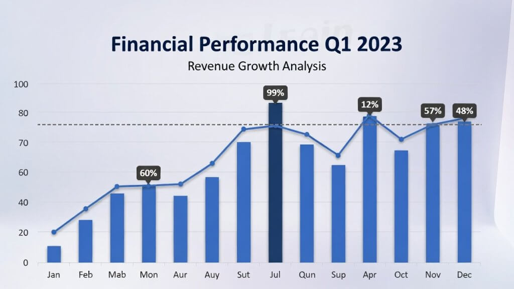 clear financial chart